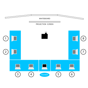 Classroom Configurations